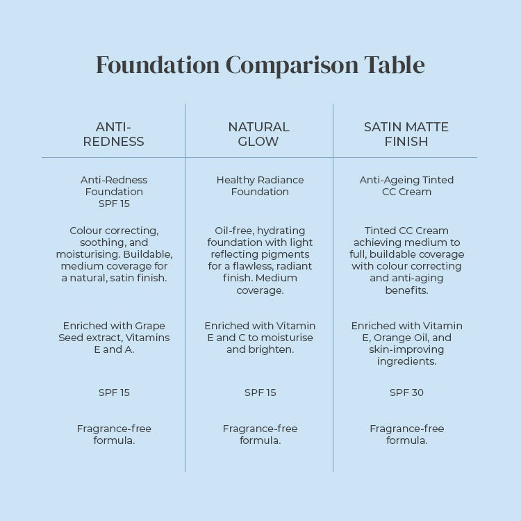 Anti-Redness Foundation SPF15